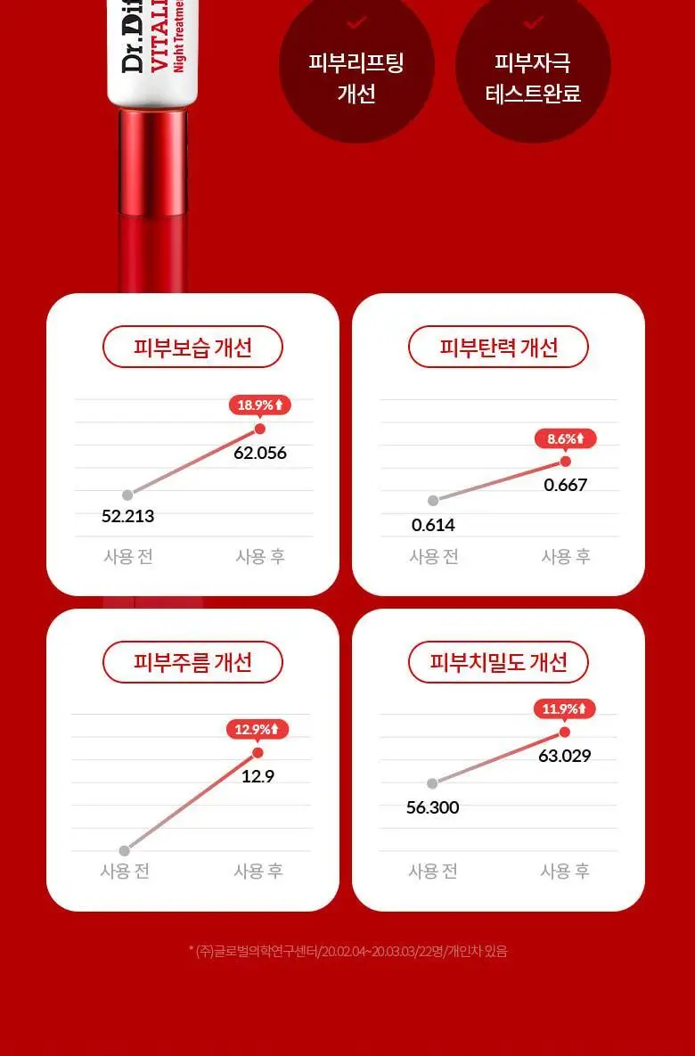 [단독기획/레티날0.1%] 닥터디퍼런트 비타리프트 에이 포르테 2입 기획 상세페이지 27